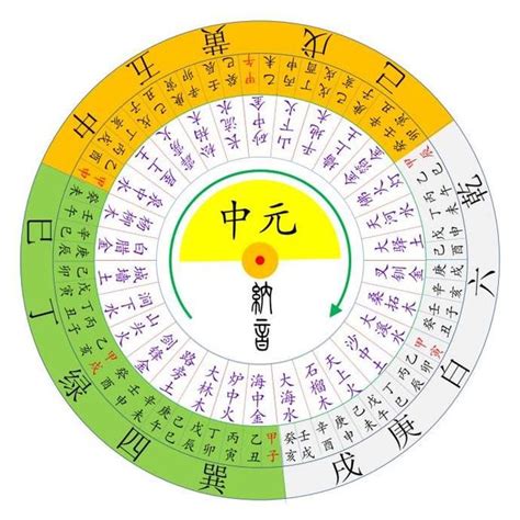 九運大門向|2024年進入九運，大門朝哪個方向最吉利？